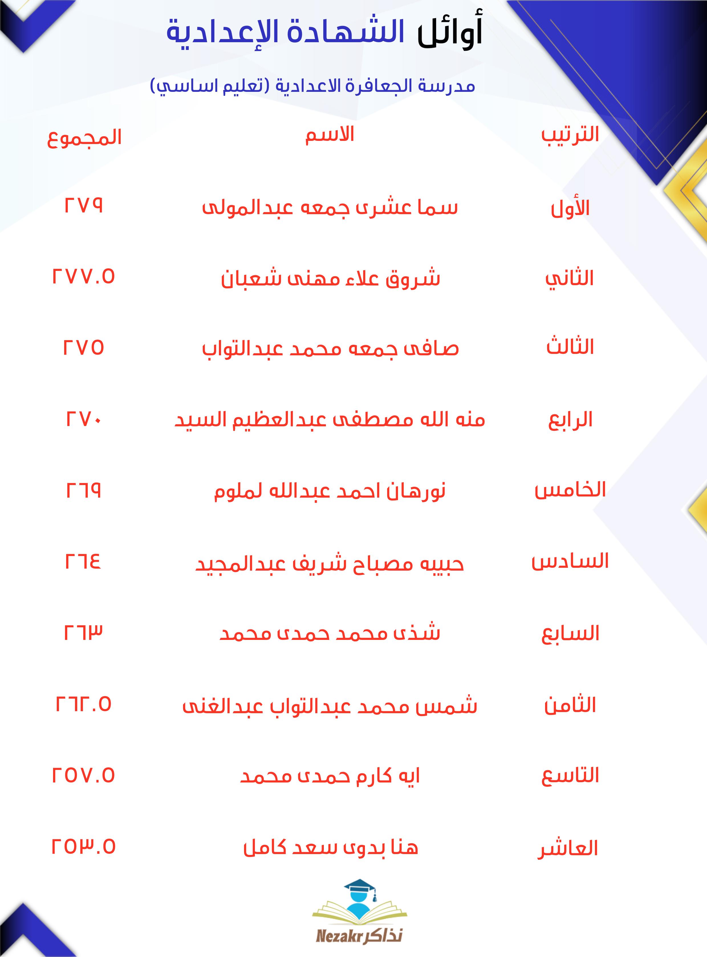قائمة الأوائل  